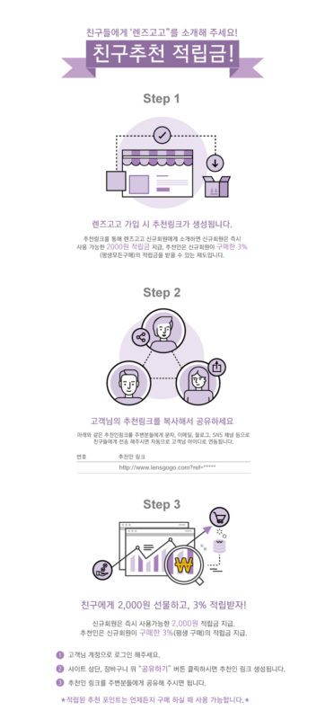 렌즈직구-렌즈고고