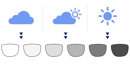 렌즈직구-렌즈고고